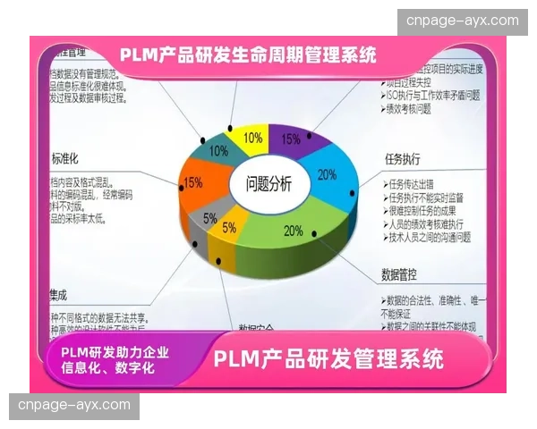 赛事设备生命周期管理平台上线，资产闲置率在本季度大幅下降